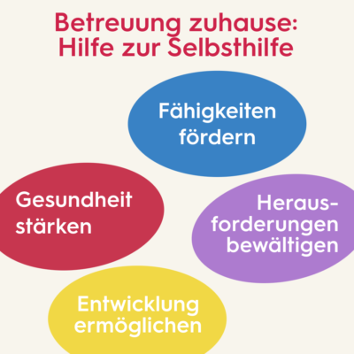 Betreuung zuhause: Hilfe zur Selbsthilfe
